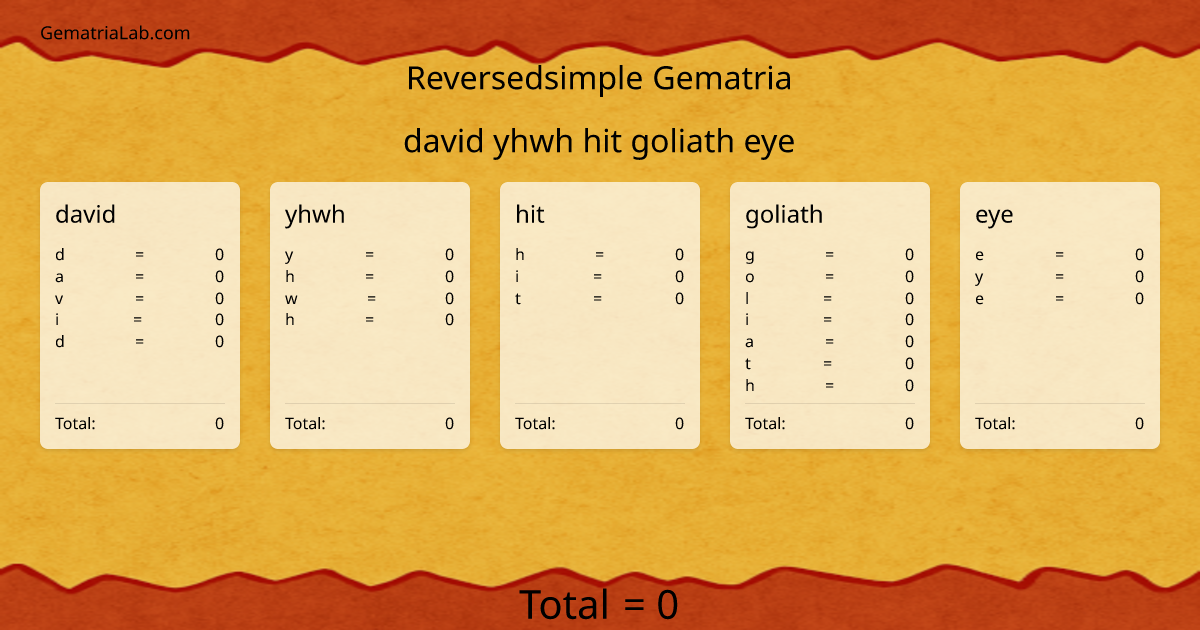 david yhwh hit goliath eye in reversedsimple Gematria